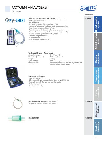 Oxy Smart data