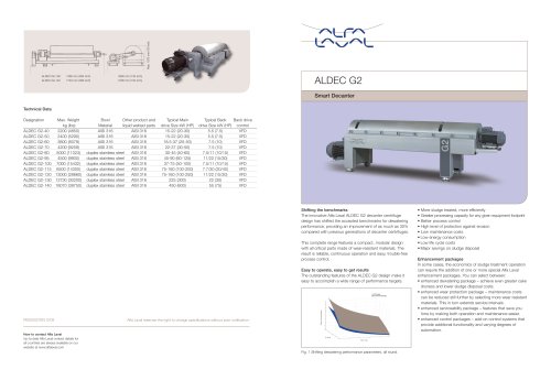 ALDEC G2 – Smart Decanter