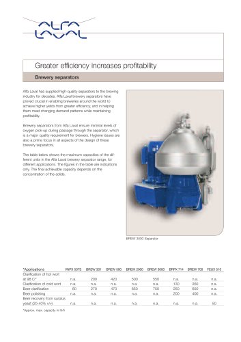 BREW Series - Greater efficiency increases profitability 