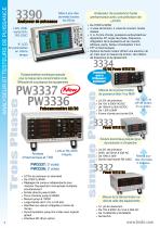 Electrical Measuring Instruments - Short Form - 4