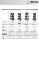 Programme général Systèmes de serrage/Étaux-machine - 4