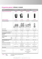 PROGRAMME GÉNÉRAL Vérins à visser - 2