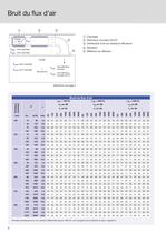 Régulateur de débit Type TVR Easy - 8