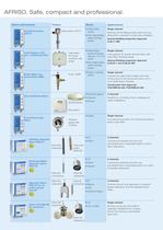 WATCHDOG Alarm Instruments - Safety for Industry and Building Technology - 3