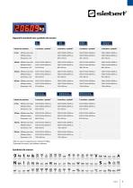 S302 / SX302 Profinet - 5