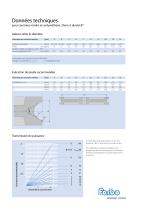 Courroies rondes - 4