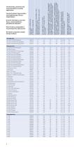 Programme de livraison standard: courroies plates - 2