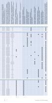 Programme de livraison standard: courroies plates - 3