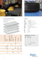 Siegling Belting – Industrie des pneus - 11