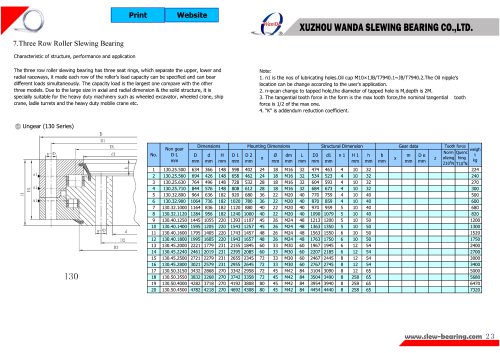 130 series slewing ring