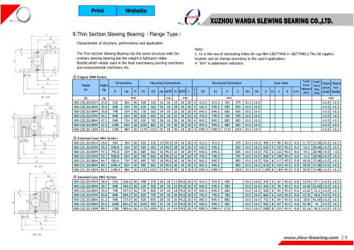 WD-23 Flange Type slewing ring