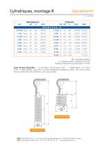 Galvatherm - Cylindriques, Type R-2