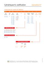 Galvatherm - Cylindriques, Type R - 3