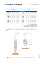 Galvatherm -Thermoplongeur cylindrique - Type R - 2