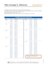 Galvatherm - Thermoplongeur plat - Type A - 2