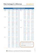 Galvatherm - Thermoplongeur plat - Type A - 3