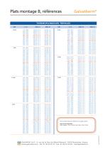Galvatherm - Thermoplongeur plat - Type B - 3