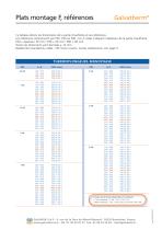 Galvatherm - Thermoplongeur plat - Type F - 2