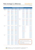Plats, montage A-3