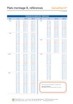 Plats, montage B-3
