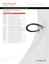 Le leader mondial des solutions de polymérisation par UV - 9