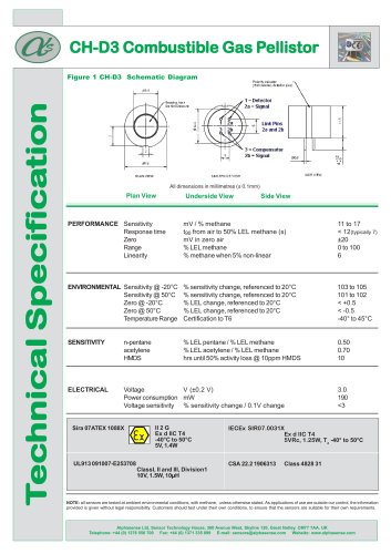 CH-D3 Flammable Gas Sensors