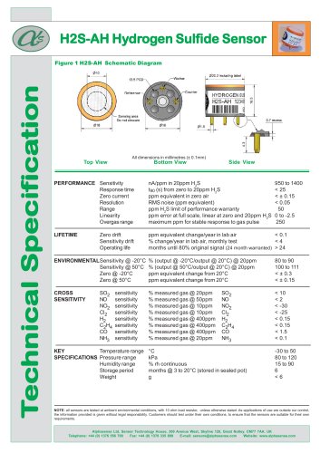 H2S-AH Hydrogen Sulfide Sensors