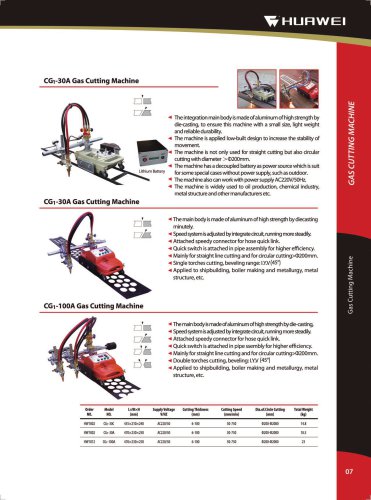 HUAWEI portable oxy-fuel gas cutter running with battery