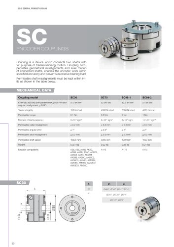 Couplings