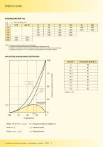 KSL COUPLEURS HYDRODYNAMIQUES A REMPLISSAGE VARIABLE-4