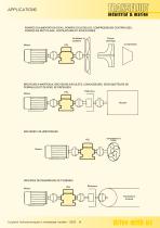 KSL COUPLEURS HYDRODYNAMIQUES A REMPLISSAGE VARIABLE-5