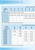 RBD accouplements élastiques / SRBD accouplements simples pour pompes / PF pto-6