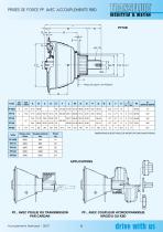 RBD accouplements élastiques / SRBD accouplements simples pour pompes / PF pto-9