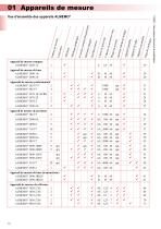 Ahlborn Catalogue général 02/26-14