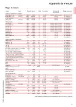 Ahlborn Catalogue général 02/26-17