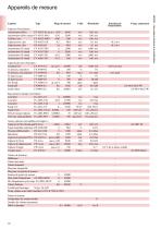 Ahlborn Catalogue général 02/26-18