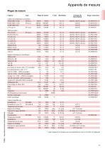 Ahlborn Catalogue général 02/26-17