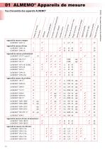Ahlborn Catalogue général - 14