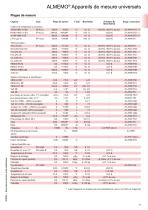 Ahlborn Catalogue général - 17