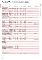 Ahlborn Catalogue général - 18