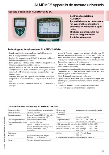 ALMEMO&reg; 2590-2A