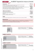 ALMEMO® 510-2