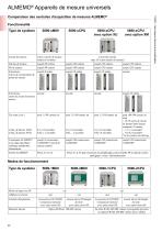 ALMEMO® 5690-2