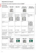 ALMEMO® 5690-francais-2