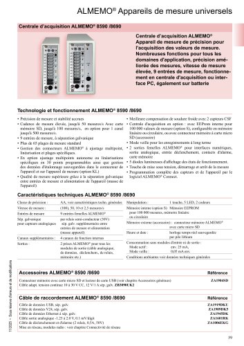 ALMEMO&reg; 8590/8690