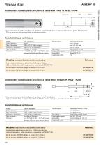 Anémomètre numérique à hélice FVAD 15-Hx-2