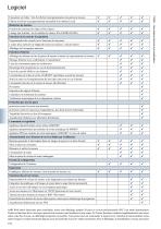 Assistant de valeur A0-F0-3