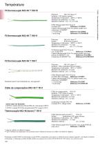 Câbles pour thermocouples-2