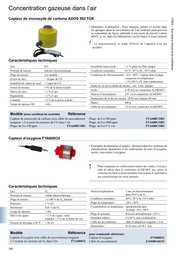 Capteur CO