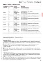 Étalonnage d‘armoires climatiques-4